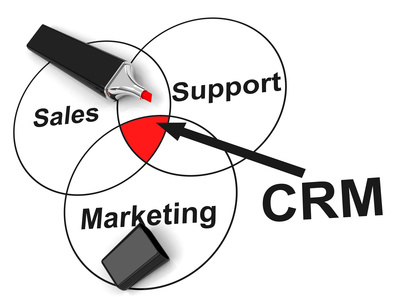 Schnittmenge von Marketing, Support und Sales