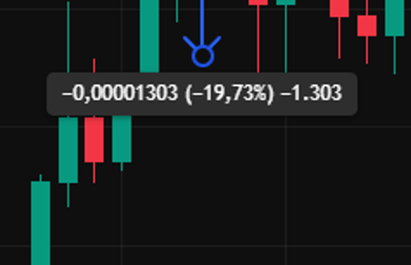 Analyse auf Tradingview, short gehen