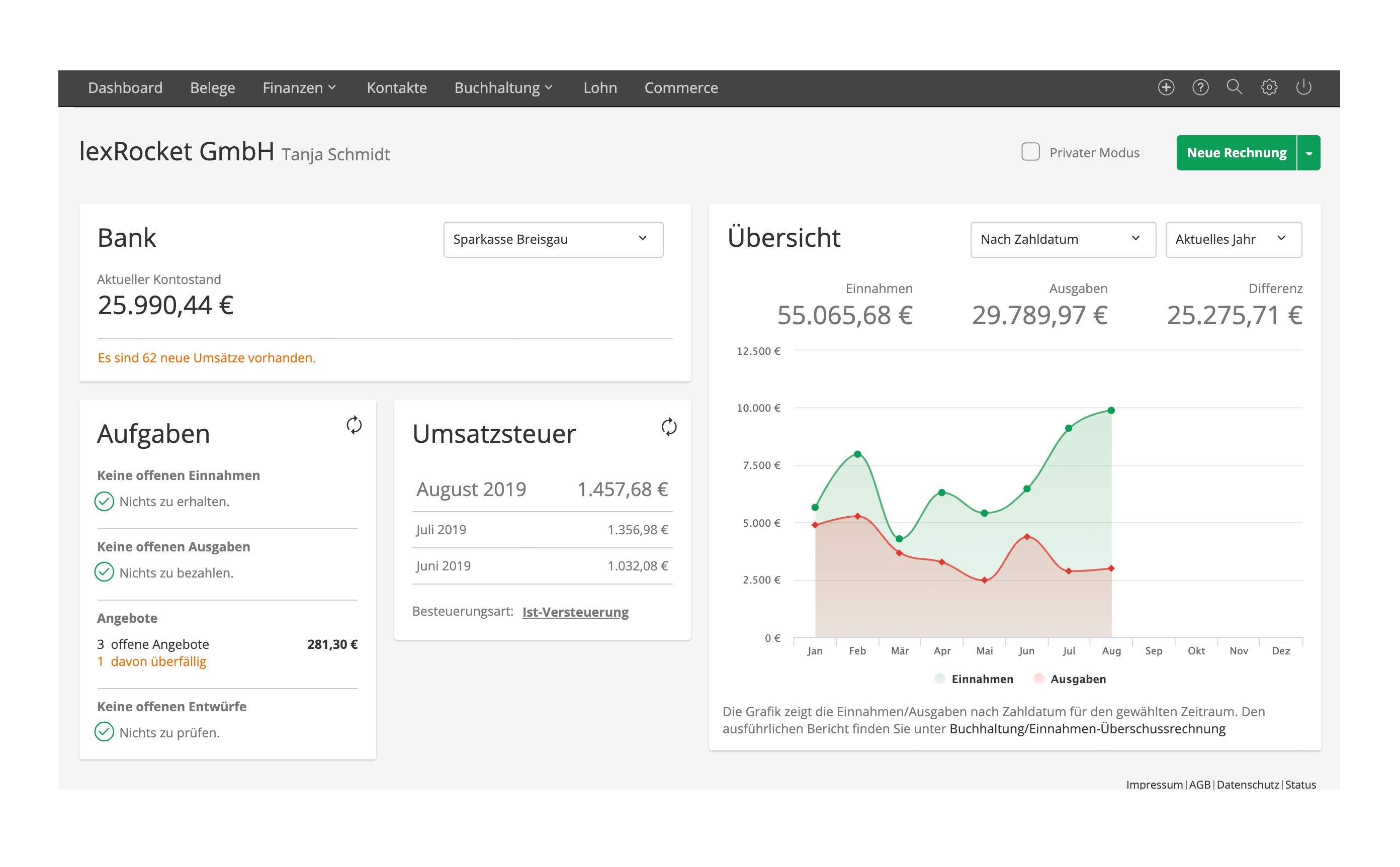lexoffice Dashboard