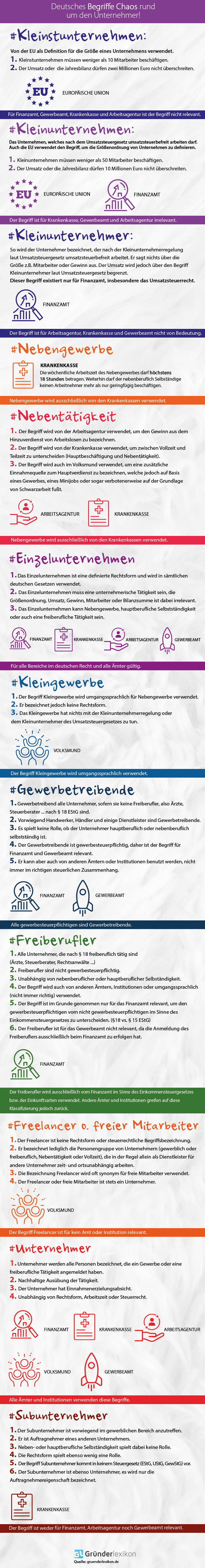 Infografik über die Unterschiede zwischen Kleinunternehmen, Kleinunternehmen, Einzelunternehmen und Nebengewerbe. Speziell: Freiberufler anmelden