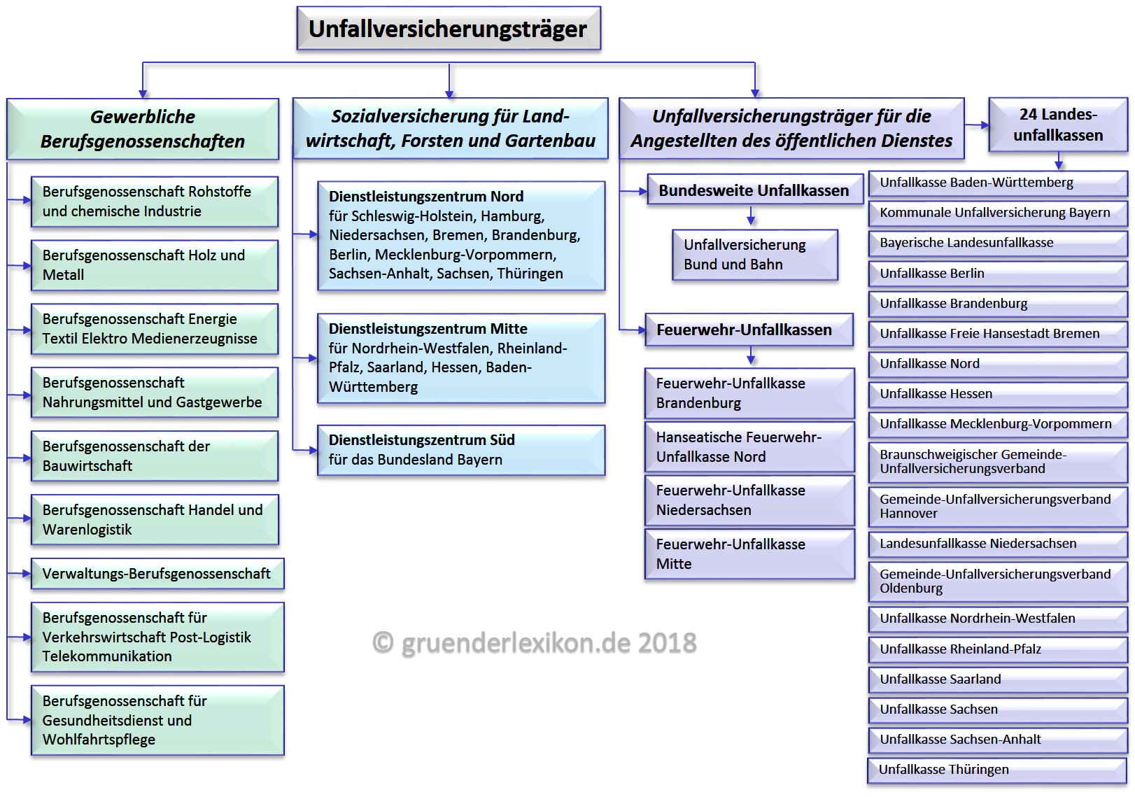 Arbeitsunfall nach bg gutachten Hatte 2003