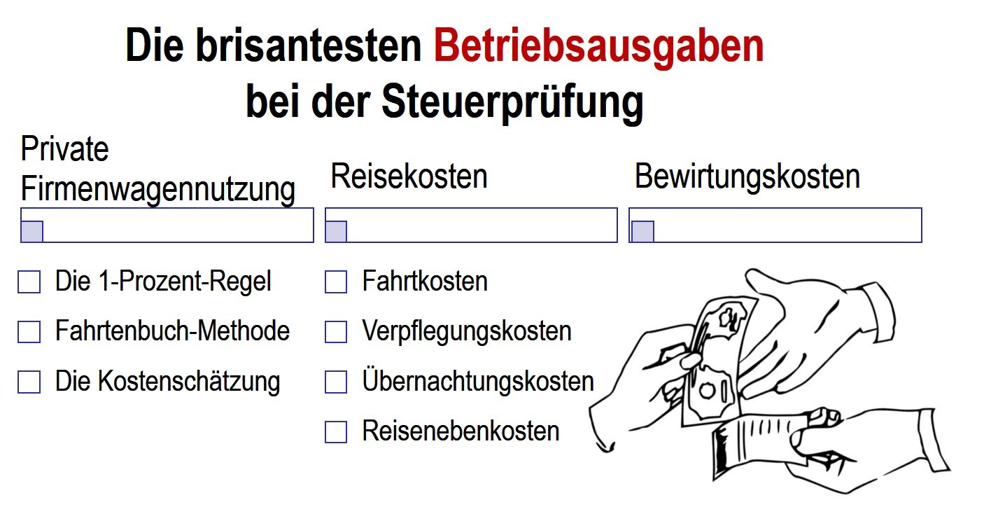 Die wichtigsten Betriebsausgaben bei der Steuerprüfung in einem Bild dargestellt.