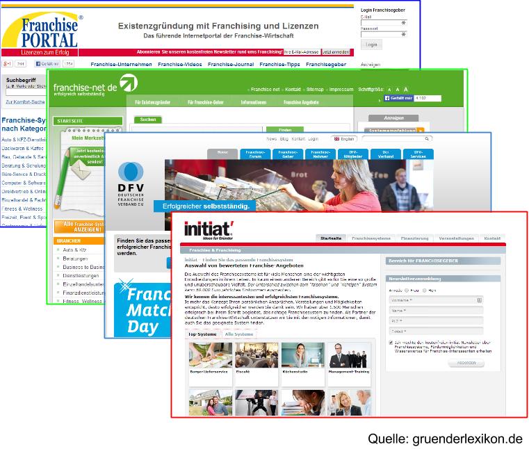 Franchise Existenzgrundung Mit Erfolgreichen Geschaftsideen