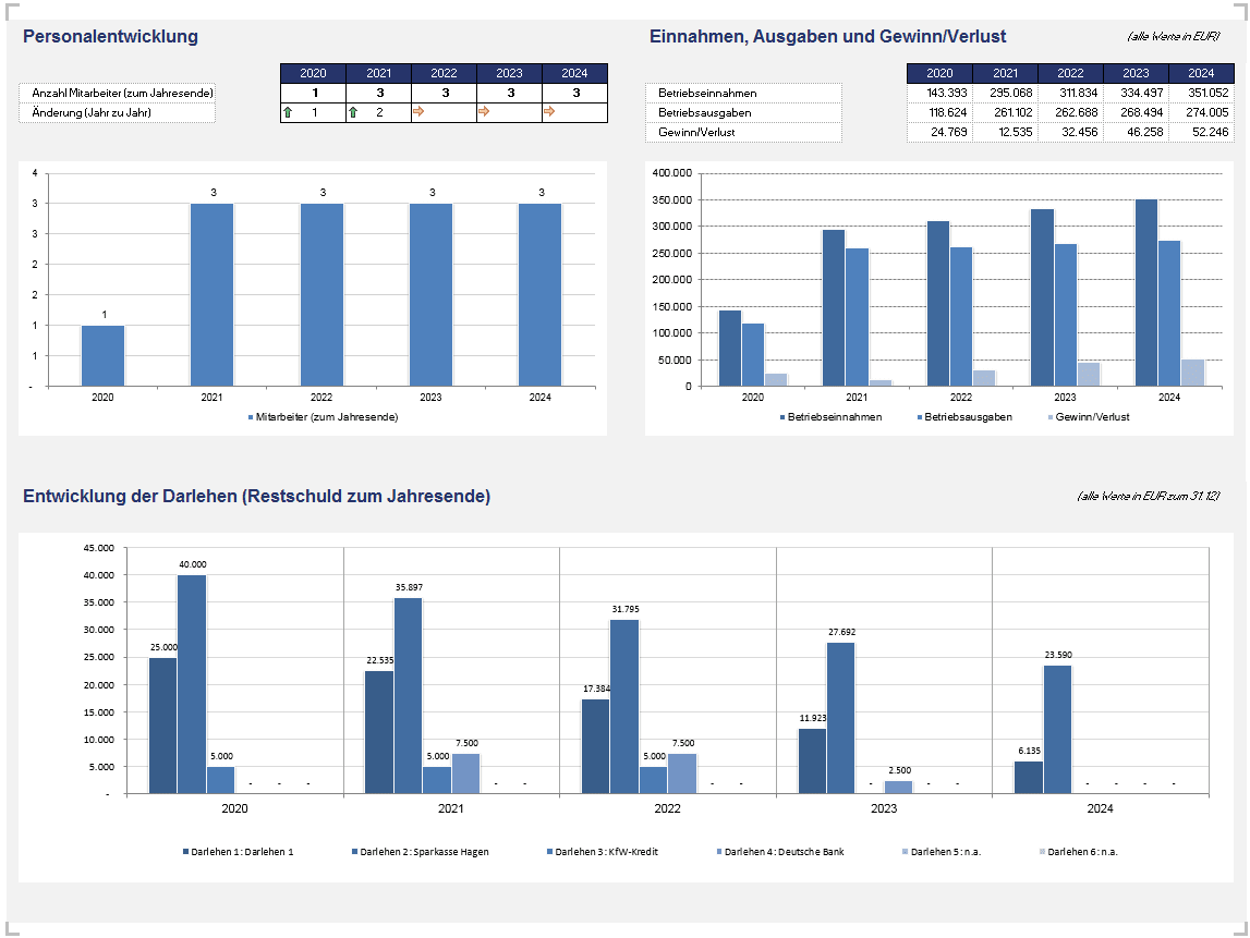 Beispiel eines Finanzplans