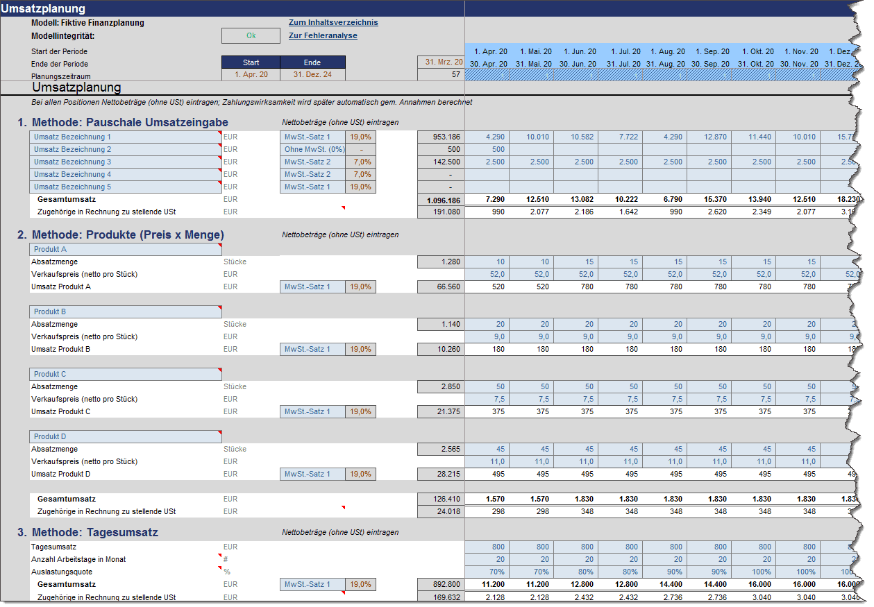 Finanzplan erstellen