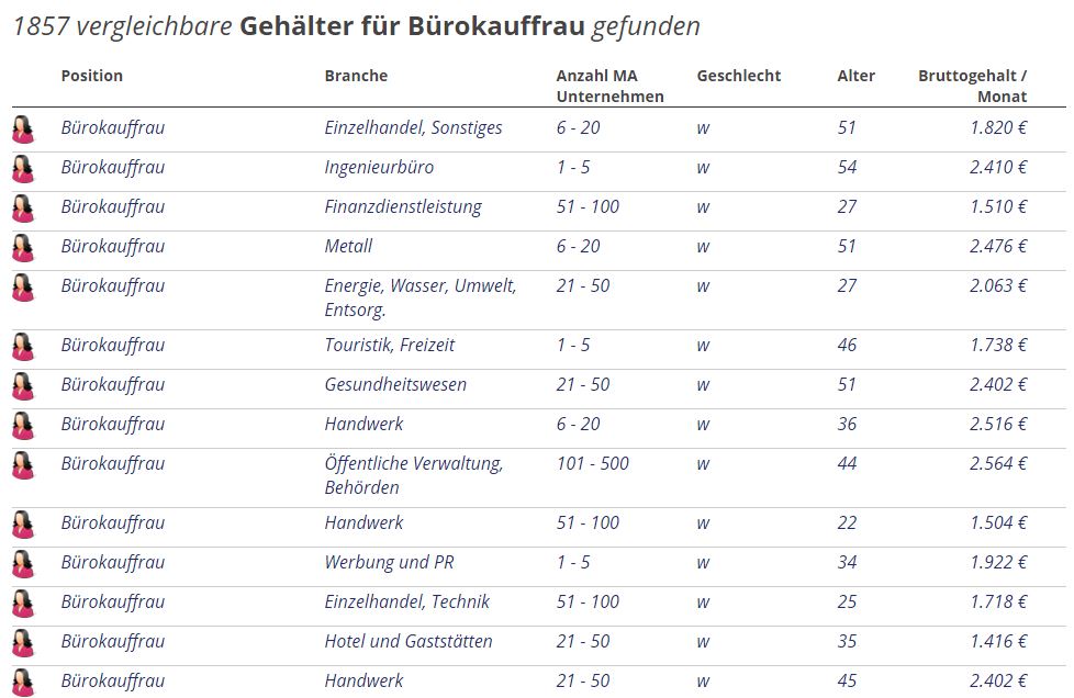 Gehaltsvergleich Gehalt