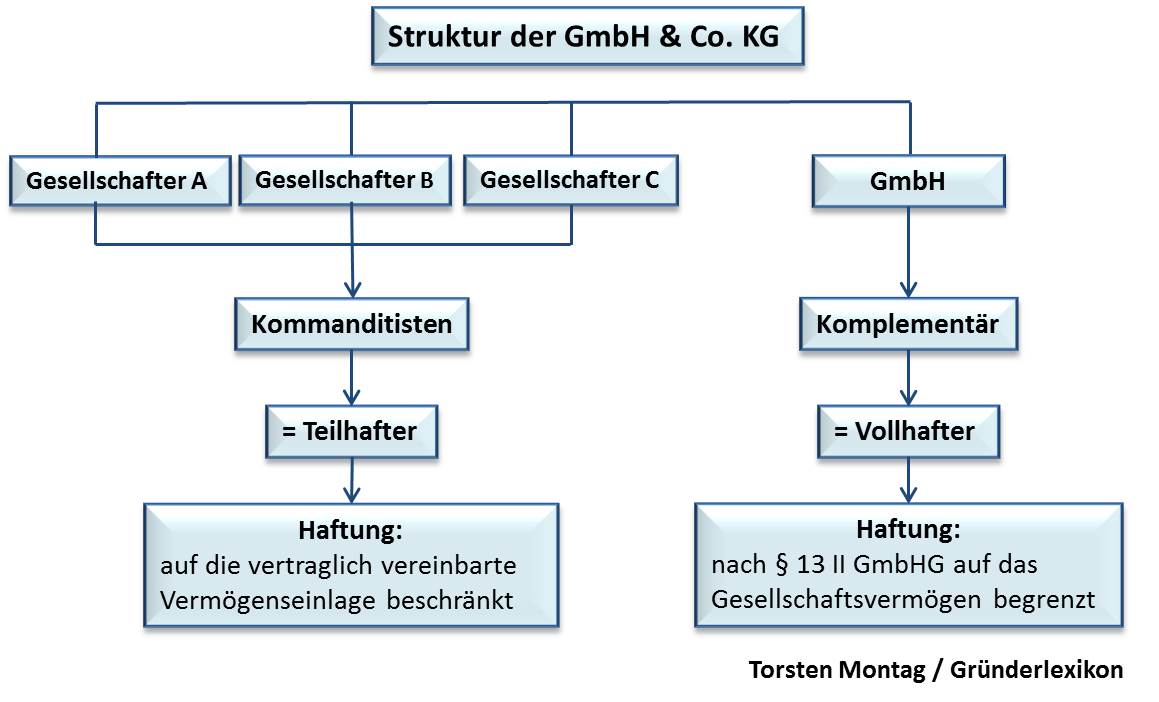 Mindmap Gmbh Co. KG