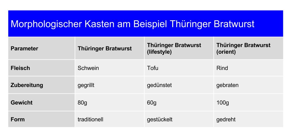 Morphologischer Kasten ohne Linien