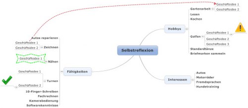 Beispiel mindmap zur selbstreflektion