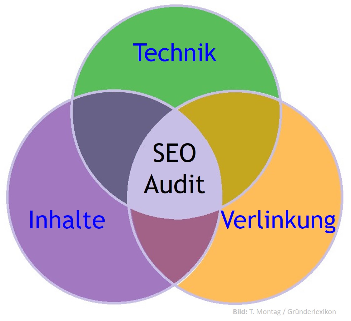 Wie funktioniert ein SEO Audit