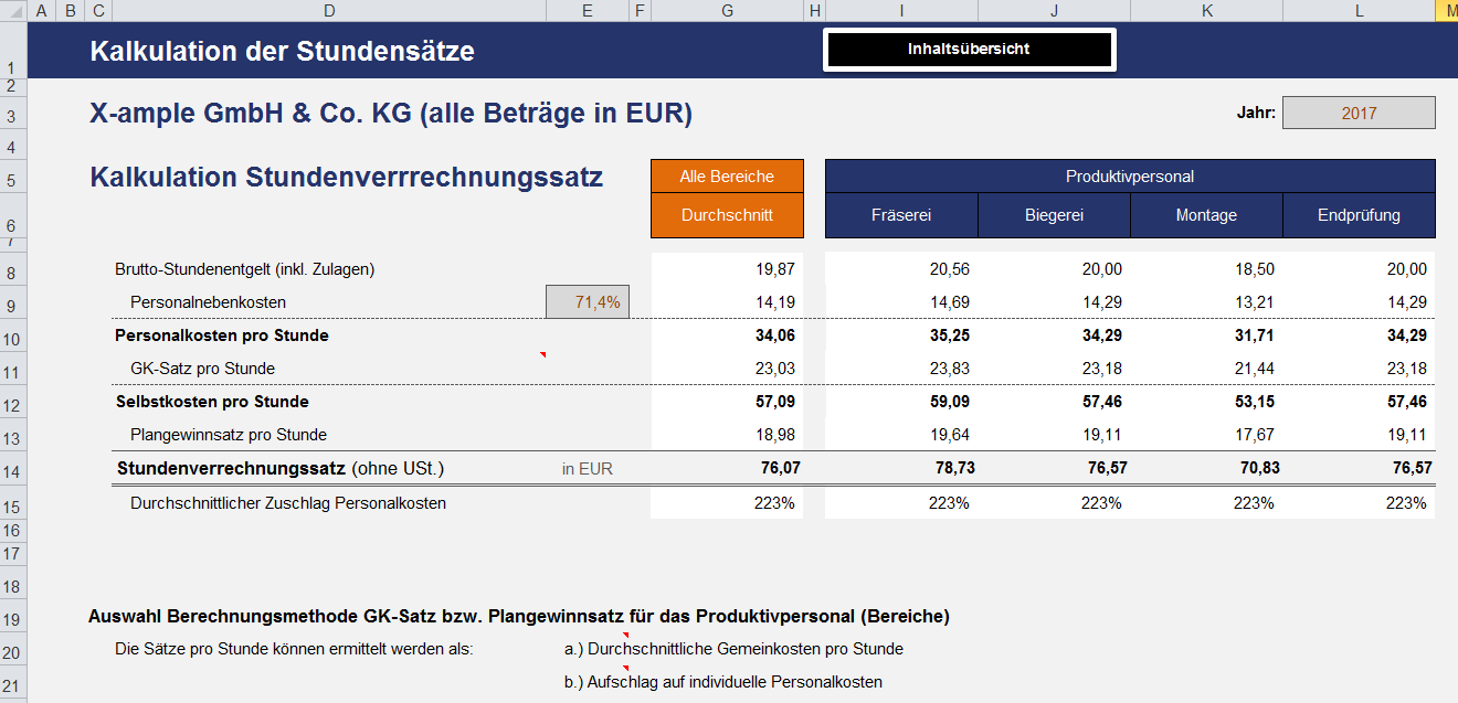 Stundenverrechnungssatz Kalkulation