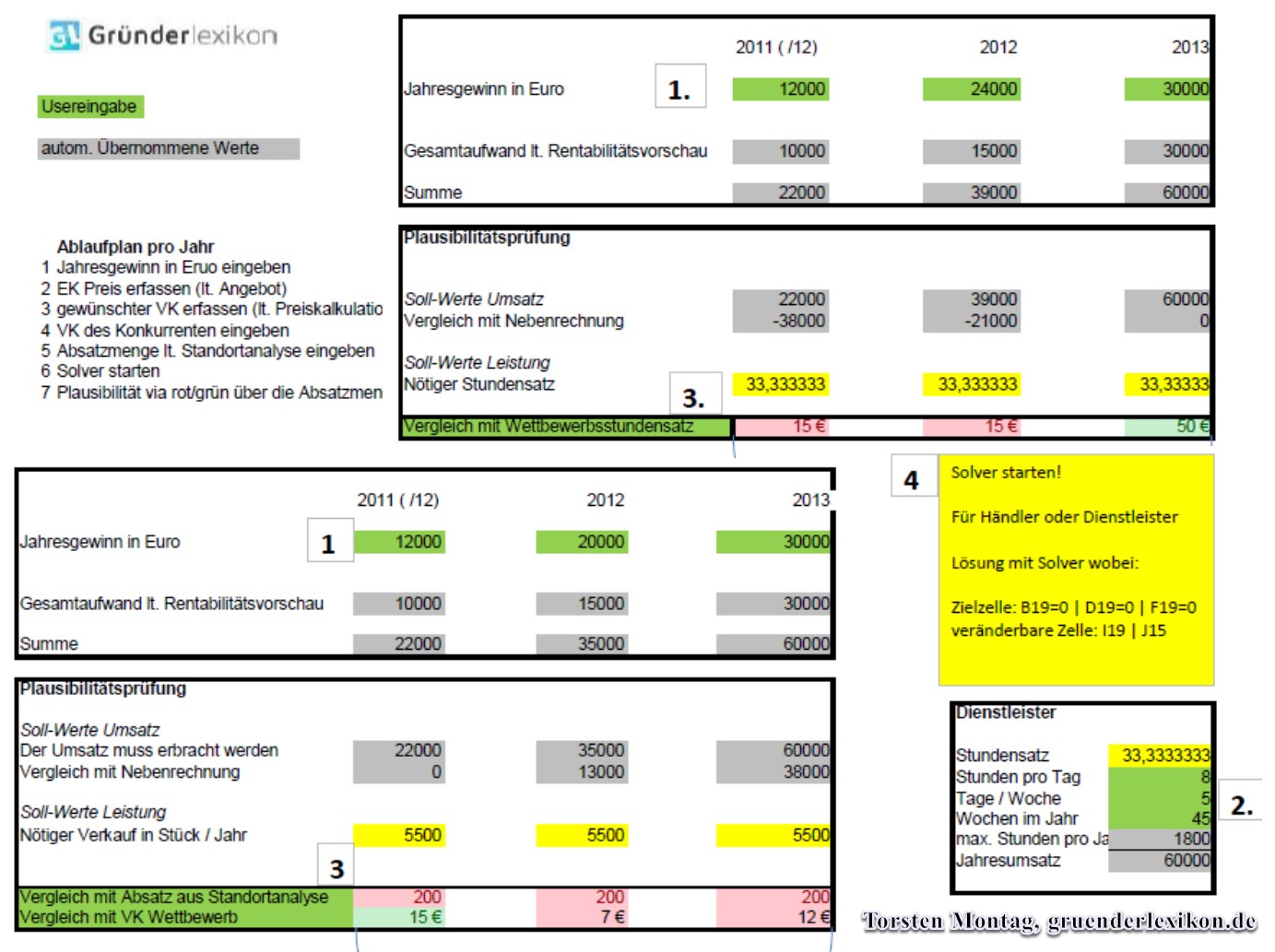 Umsatzplanung Excel Screenshot