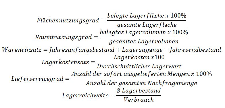 Formel von wichtigen lagerkennzahlen , Hier: Kleine Kennzahlensammlung für Ihre Firma