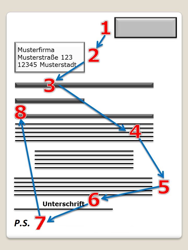 Blickverlauf beim Werbebrief