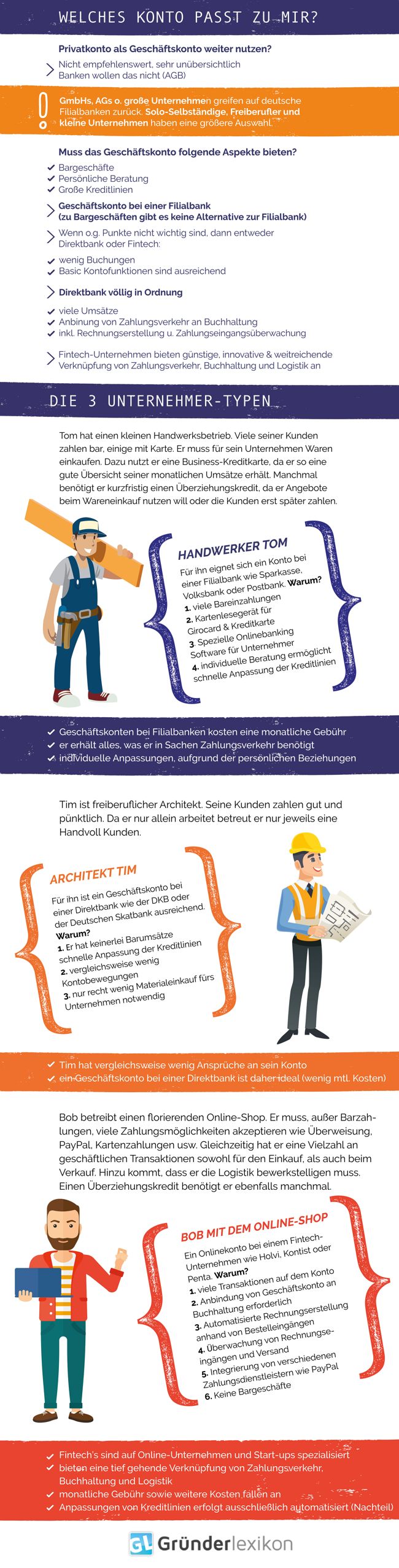 Infografik: Welches Firmenkonto passt zu mir? Hier: Geschäftskonto eröffnen