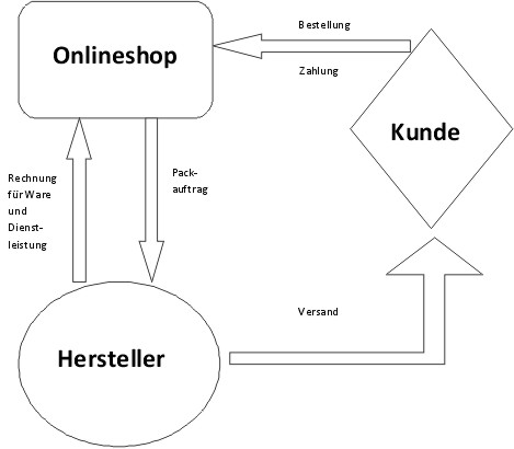 Großhändler Ausrüstung für Trainer und Schiedsrichter -  Dropshipping-Lieferant