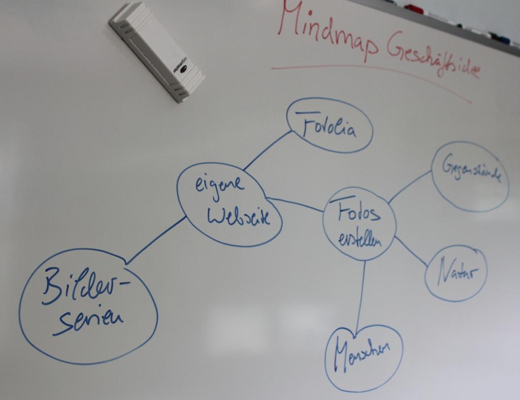 Mit einer MindMap zur Geschäftsidee