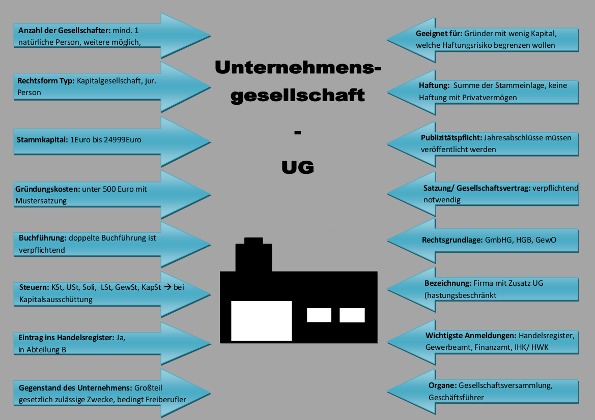 Steckbrief Unternehmensgesellschaft