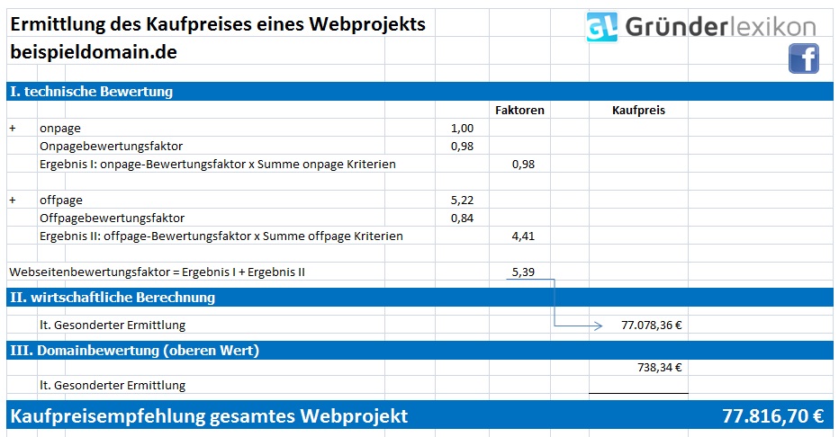 Berechnung des Kaufpreises einer Internetseite, Screenshot, hier: Domainbewertung