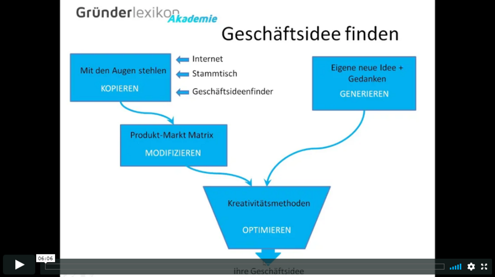 Geschäftsideen: Beispiele und Vorschläge - aus meiner privaten Sammlung