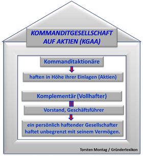 Kommanditgeselschaft auf Aktien: Gründen einer KGaA