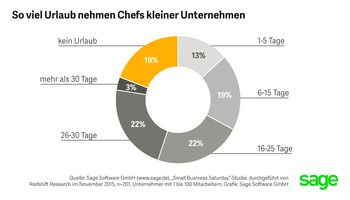 Deutsche steuernummer prüfen