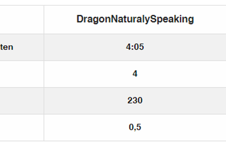 tabelle mit vergleichsdaten spracherkennungssoftware und selber schreiben