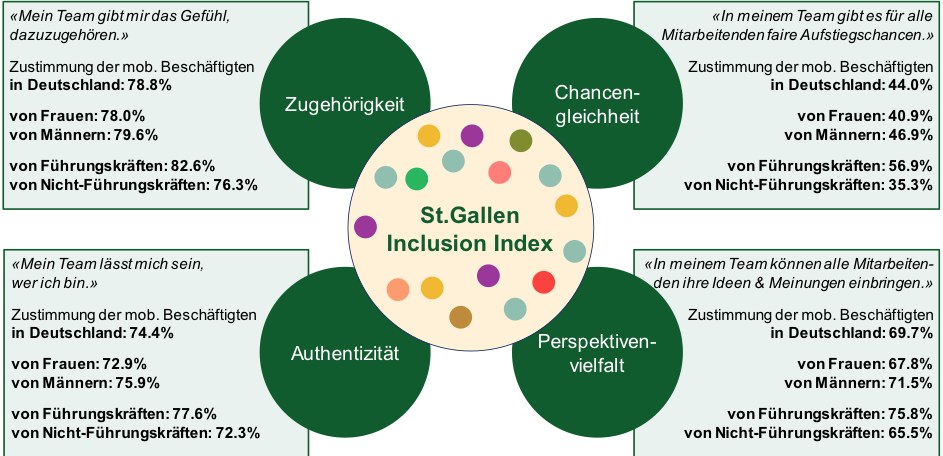 st. gallen conclusion index
